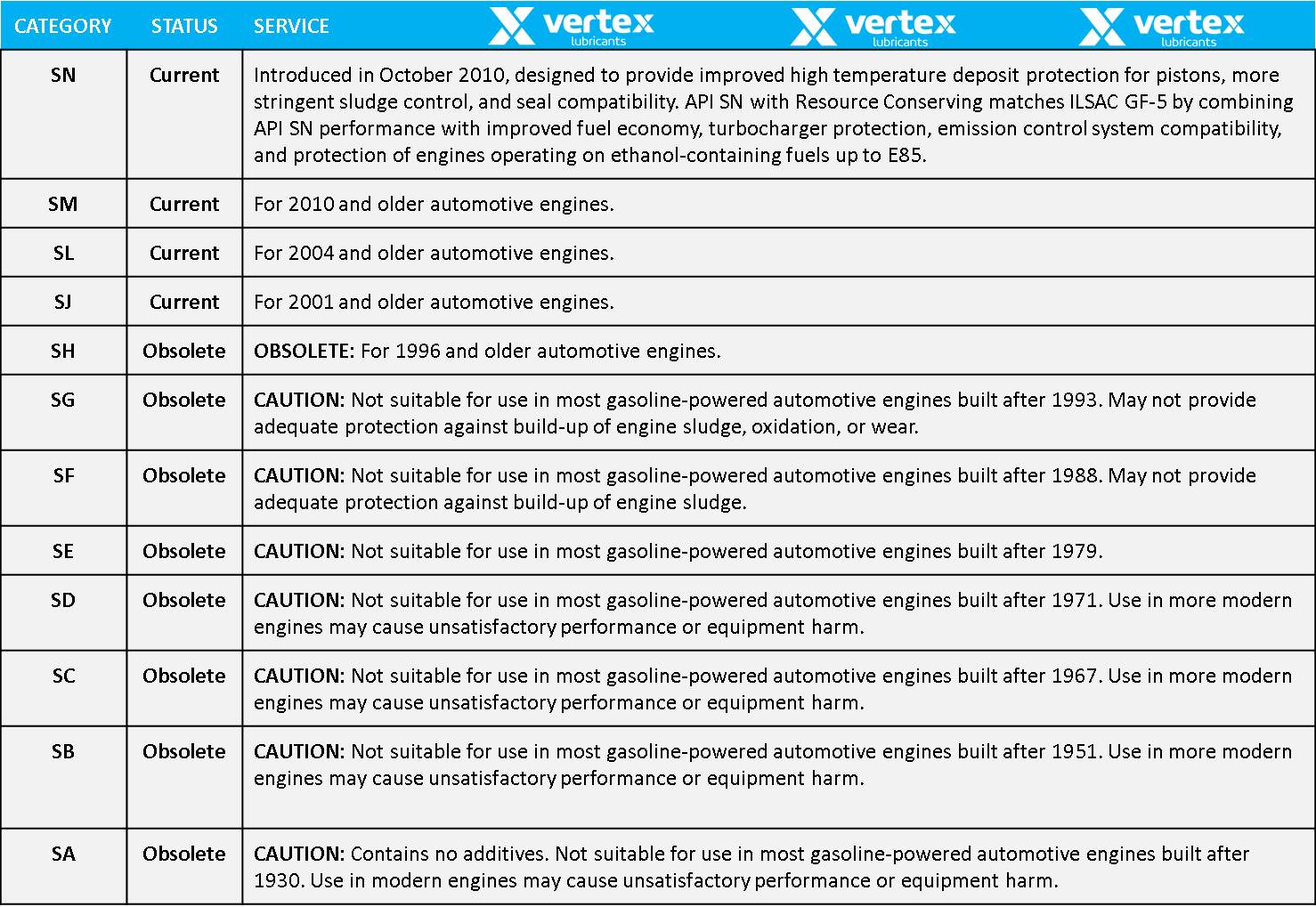 Role of Lubricants